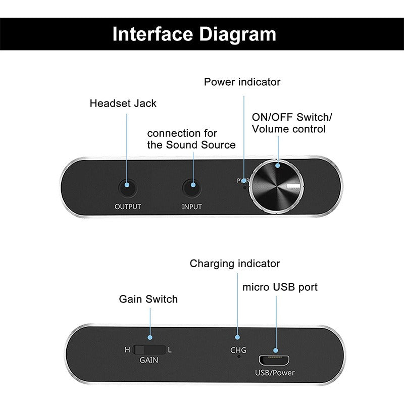 Headphone amplifier interface diagram with volume control, input/output jacks, power indicators