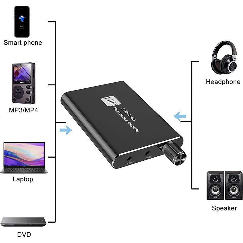 Black portable headphone amplifier connected to phone, laptop, and headphones for audio output