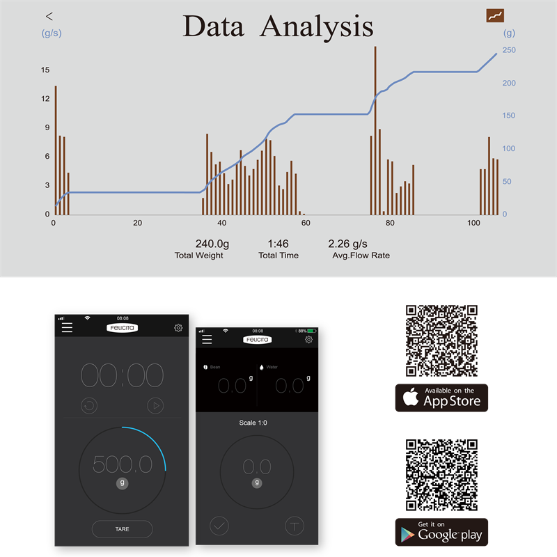 Coffee scale app screens with data analysis graph and weight display icons
